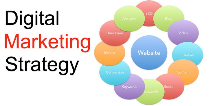 Digital Marketing Solutions at inditeweb