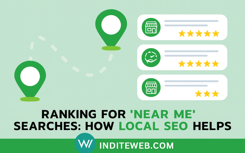 Indite Web- Web Agency